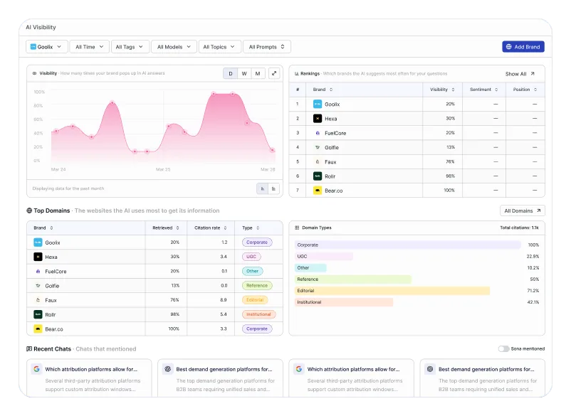 AI Visibility