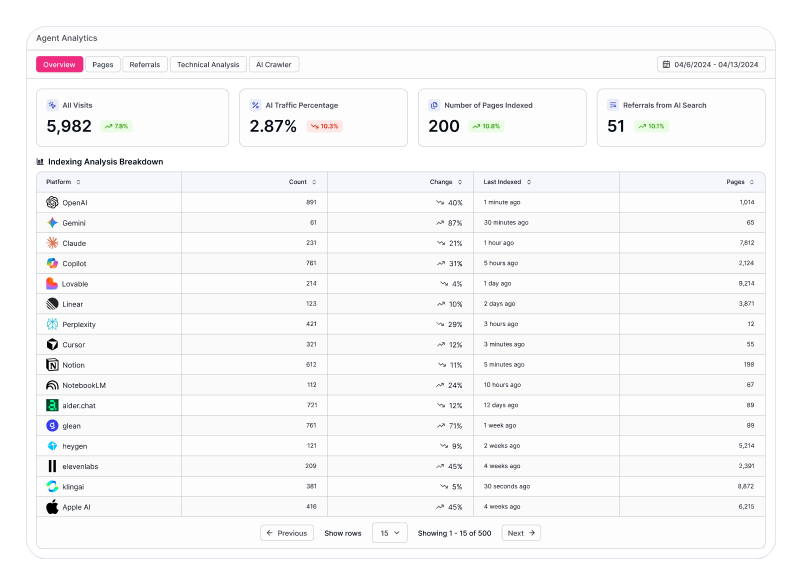 Agent Analytics